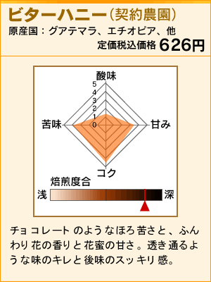 ビターハニー