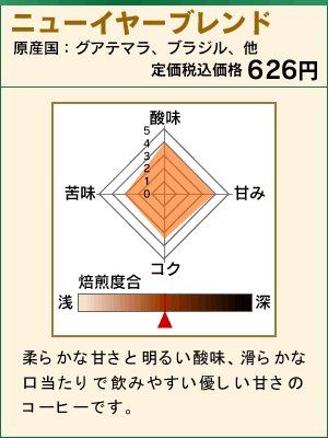 ニューイヤーブレンド