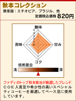 秋本コレクション