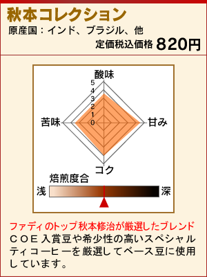 秋本コレクション