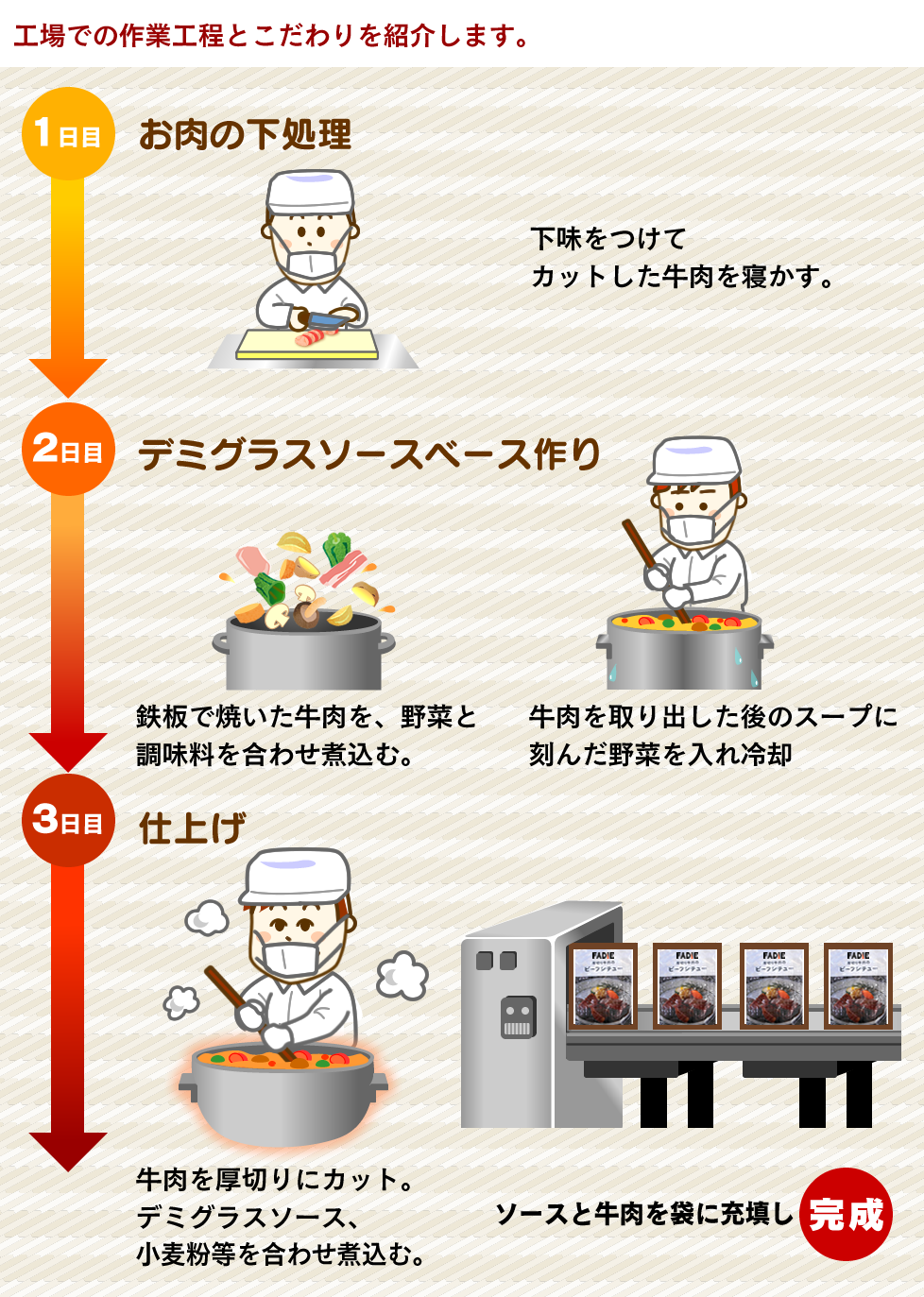 工場での作業工程とこだわり